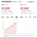 원전주 두산에너빌리티, 한전기술 주가 근황 이미지