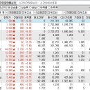 2023년 6월 7일 시간외 특이종목 이미지