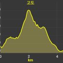 영암군청소년수련관 | [충남 태안] 기암괴석 전시장 백화산(白華山)!!