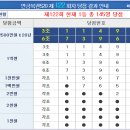 연금복권 122회 당첨번호, 연금복권 당첨번호. 이미지