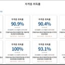 미래부분정비 이미지