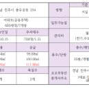 코코부동산공인중개사사무소 이미지