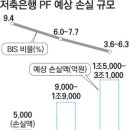 저축은행 PF부실 금융당국도 놀랐다 이미지