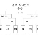 2015년 울산광역시 클럽리그대회 (평일/주말 ) 상세요강 ( 일정표 ) 이미지
