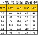 스테이올라 이미지