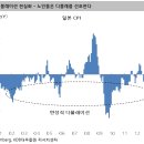 日, 아베노믹스로 행복해지셨습니까?(김학균) 이미지