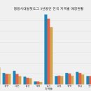 명랑시대쌀핫도그대구 - 수성구 수성로 211 | 명랑시대쌀핫도그대구