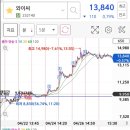 와이씨리서치