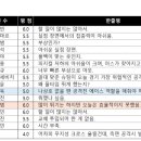 2022 K리그1 서울vs성남 이미지