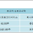 코렌바이오 이미지