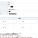 2022 국가직 검찰직 9급 합격수기 이미지