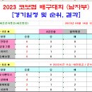 ＜코보컵＞ 2023 코보컵 배구대회 남자부 최종경기결과 이미지