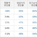 동일석유(주) 이미지