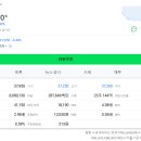 (주)한국양봉산업 | #한국전력(015760)- 10년만에 장대양봉! 그 모멘텀은 어디까지?