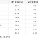 엔비텍 이미지