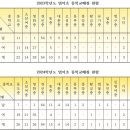 중학교배정 현황 이미지