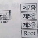 별밤 기타 클래스 이미지