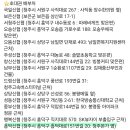 8월 8일 청주 탑 10 가요 쇼 표 배부 안내드립니다 이미지