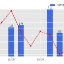 디앤디건설(주) - 15431 | 디앤디건설(주)