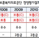 시행 임박 '국립대병원 경영평가' 어떻게 볼까 - 국립대병원 경영평가의 쟁점 및 대응방안 (2014.10.10) 이미지