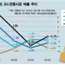 투데이할인마트