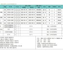 바리스타 브루잉 자격과정 2급 이미지