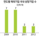 동인당약품 이미지
