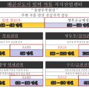 빌텍까뮤지식산업센터 이미지