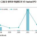 영국의 테크기업 상장 감소 현황 및 FCA의 개혁 노력 이미지