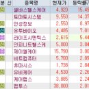 7월 24일 특징주 (제약 / 유전자치료제 / 티몬사태 / 가상화폐 / 마리화나 / 원격진료 / 낙태 / 태양광...