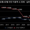 동양버스 이미지