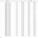 업무시설(오피스텔) 이미지