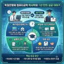 학점은행제 컴퓨터공학 학사학위 온라인으로 1년만에 취득했어요 이미지