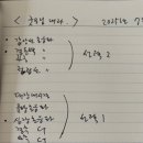 상남굿모닝내과병원 이미지