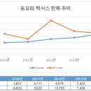 동일모터스렉서스진주