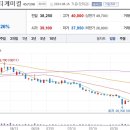 사평대로 84 이미지