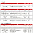 (주)한국파비스제약 이미지