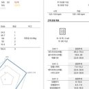 하나유외과의원 이미지