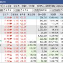 중앙동양가스 이미지