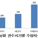 소3-15 이미지