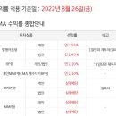 cma 이율 2.55면 괜찮은 거 맞겠죠 이미지