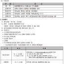 선박안전기술공단 채용 / 선박안전기술공단 2016년 2차 청년인턴 채용 (~03/04) 이미지