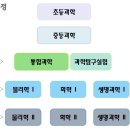 다원교육 - 성남시 분당구 내정로 167 | 다원교육