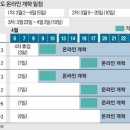 CU원천주공점 | 서울 재건축 조합설립 단지/코로나 수혜주/ 아파트 채권입찰제/ 숫자 도메인 시작/온라인 개학 일정 by...
