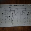 당구마을 이미지