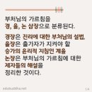 우피구제 | 대승불교