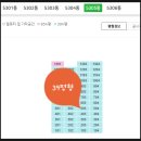 별내삼성 공인중개사 사무소 | 경기도 남양주시 별내동 남양주별내남광하우스토리아파트 경매(70%)