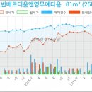 이마트24 서구심곡점 네이버블로그