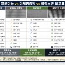 서창LH6단지(에코에비뉴) | 인천 서창동 임광그대가 아파트 방충망 시공 전문