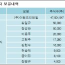 주식회사 이랜드리테일 이미지